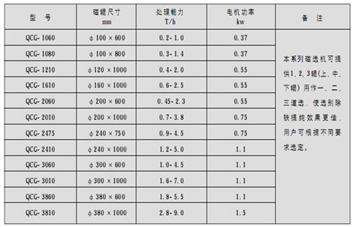 永磁筒式磁选机，朔州铁矿永磁筒式磁选机_&nbsp;麻豆传媒免费在线观看朔州铁矿永磁筒式磁选机使用注意事项磁场分布