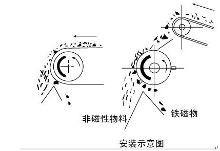 浪潮AV蜜臀AV色欲AV麻豆安装示意图